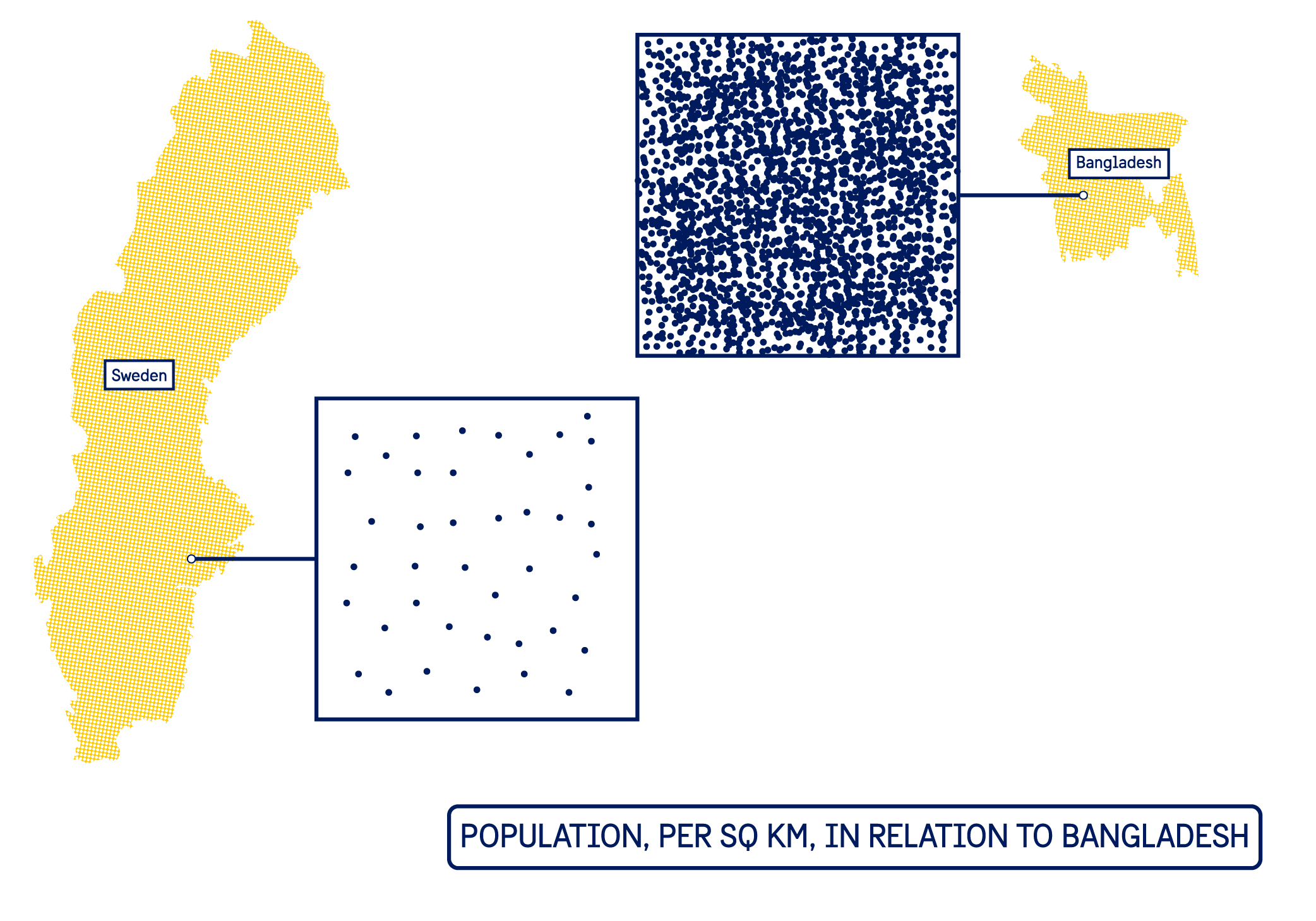 sweden's and bangladesh's population per km compared