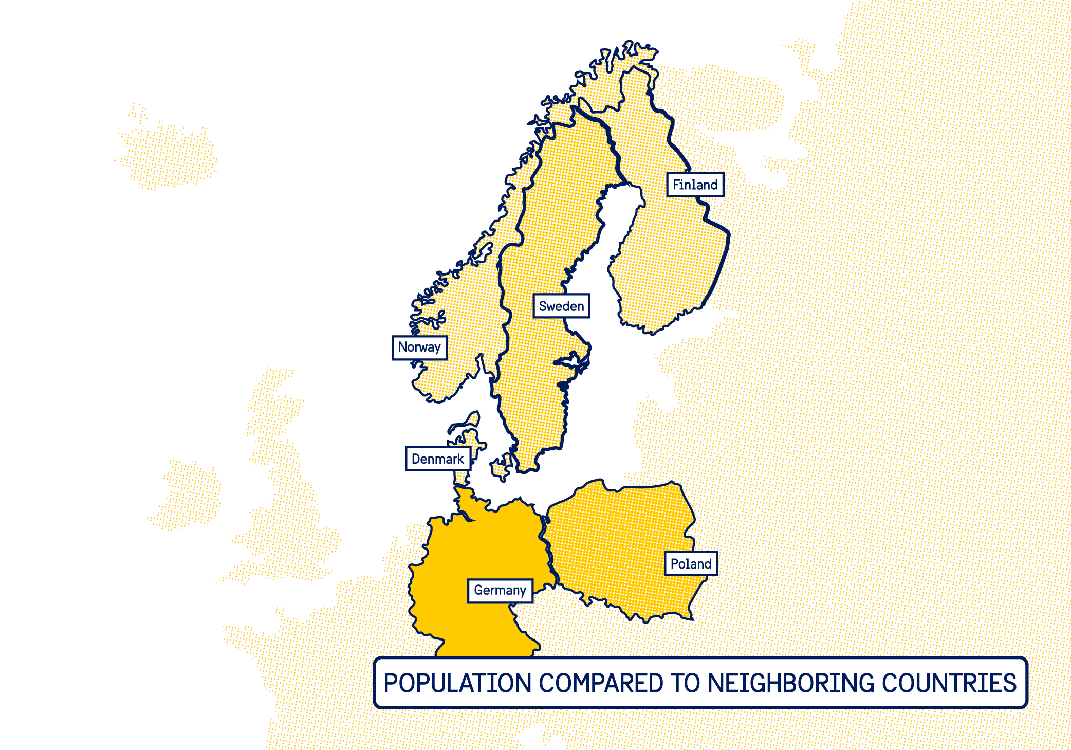 sweden's and surrounding countries' population compared
